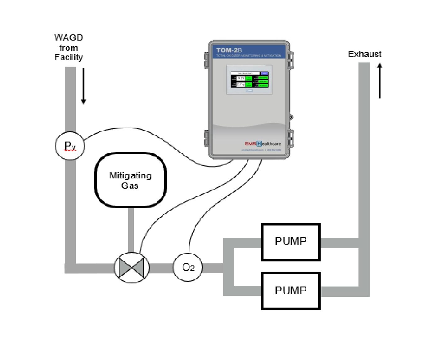 トム　No2 TOM-2 Total Oxidizer Monitoring & Mitigation - EMS